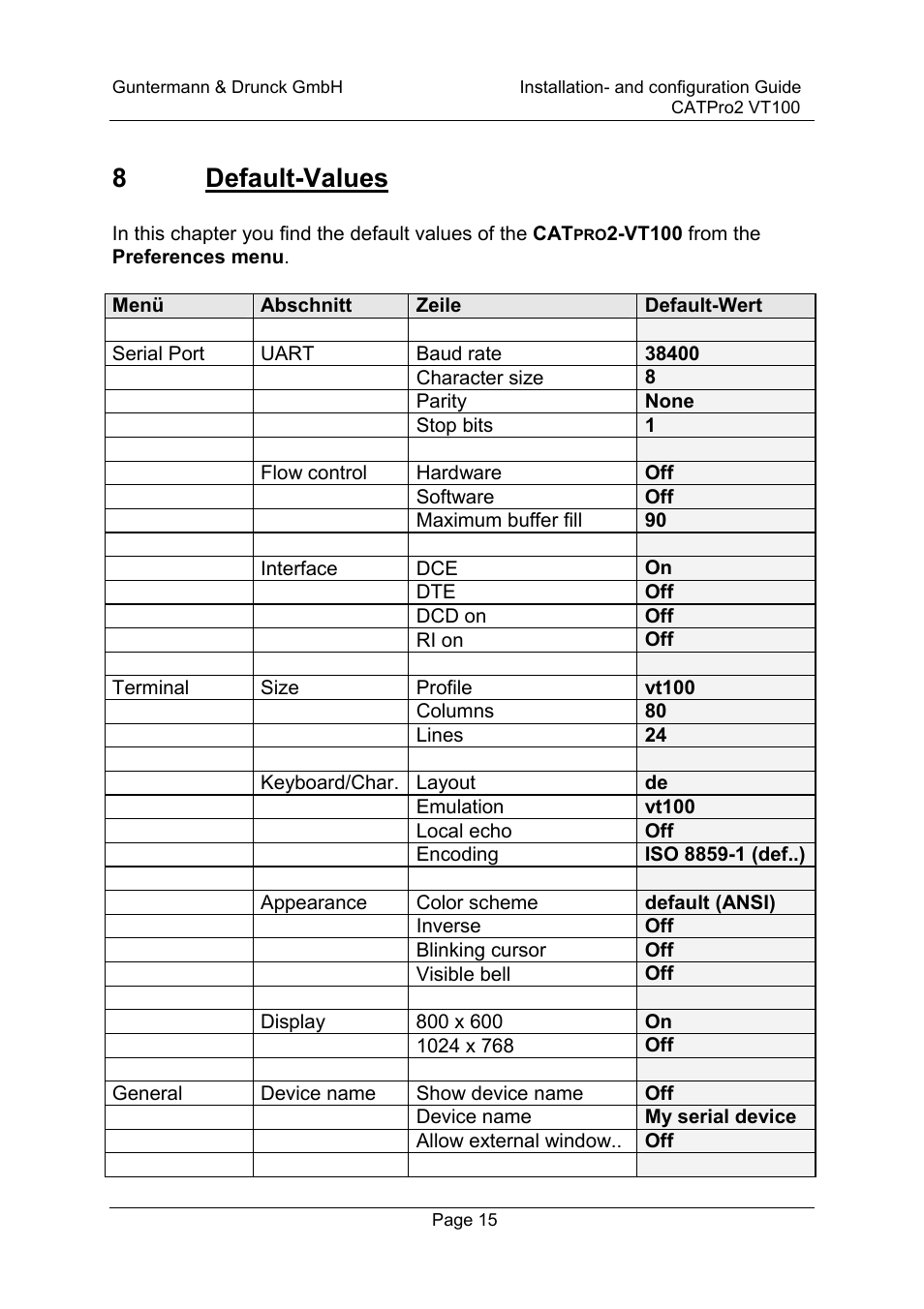 8 default-values | Guntermann & Drunck CATpro2-VT100 User Manual | Page 15 / 20