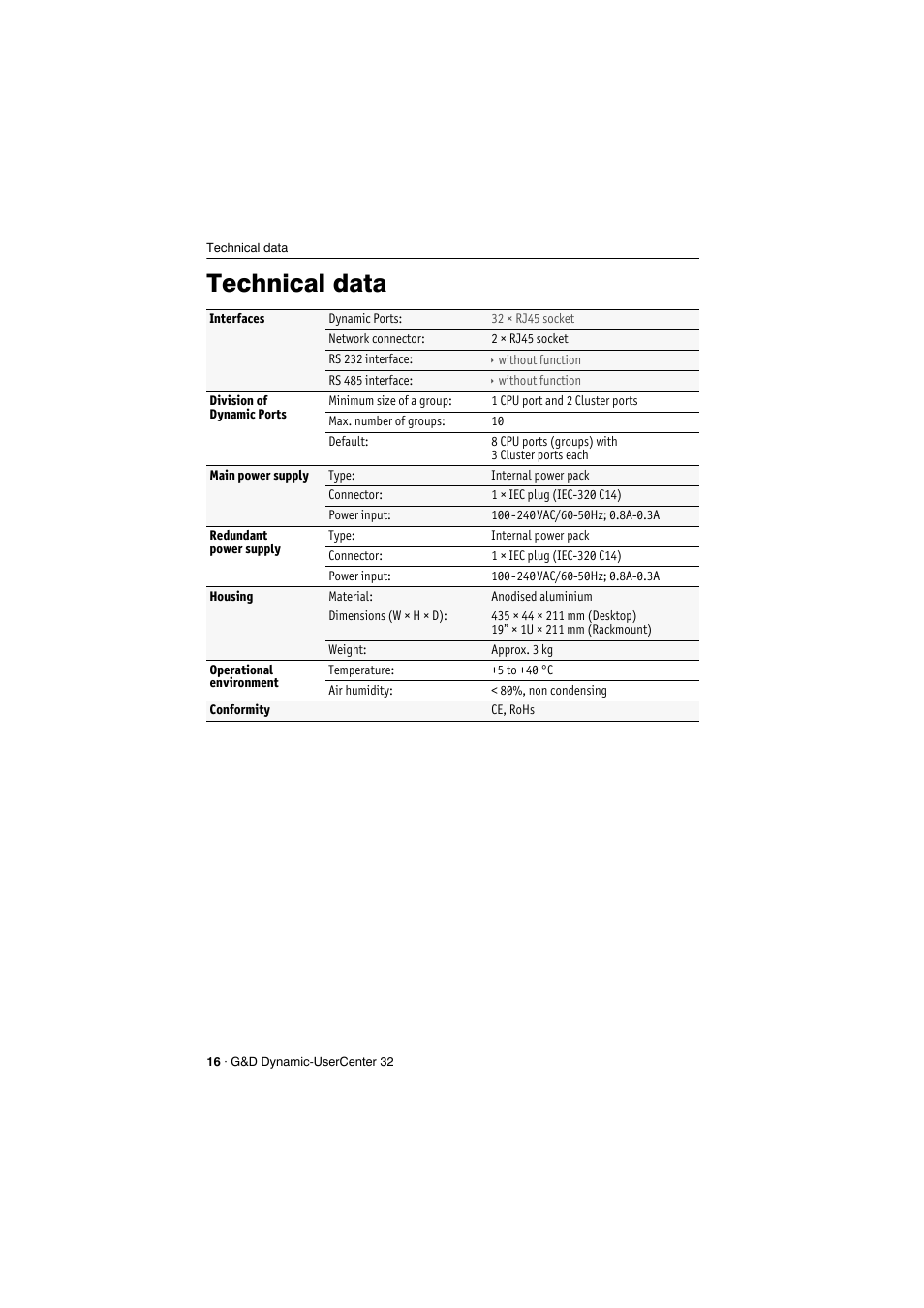 Technical data | Guntermann & Drunck Dynamic-UserCenter 32 Installation User Manual | Page 18 / 20