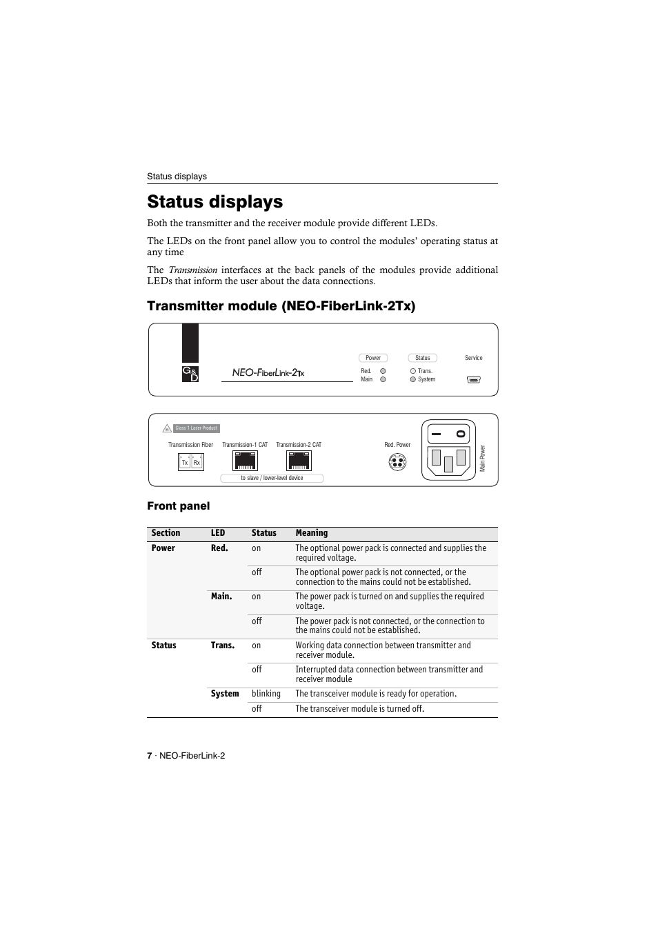 Status displays, Transmitter module (neo-fiberlink-2tx), Front panel | Guntermann & Drunck NEO-FiberLink2 User Manual | Page 10 / 16