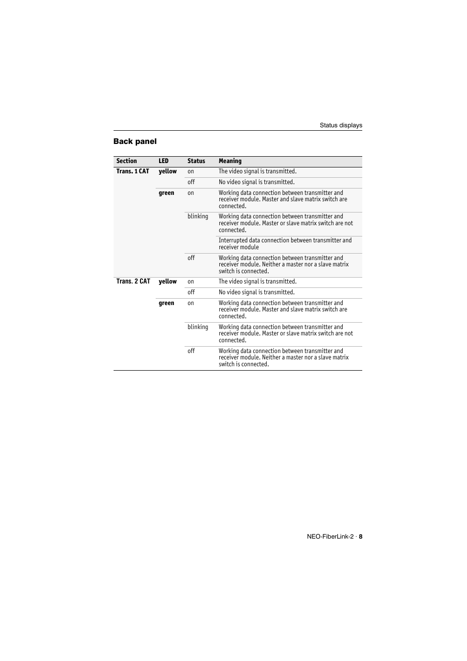 Back panel | Guntermann & Drunck NEO-FiberLink2 User Manual | Page 11 / 16