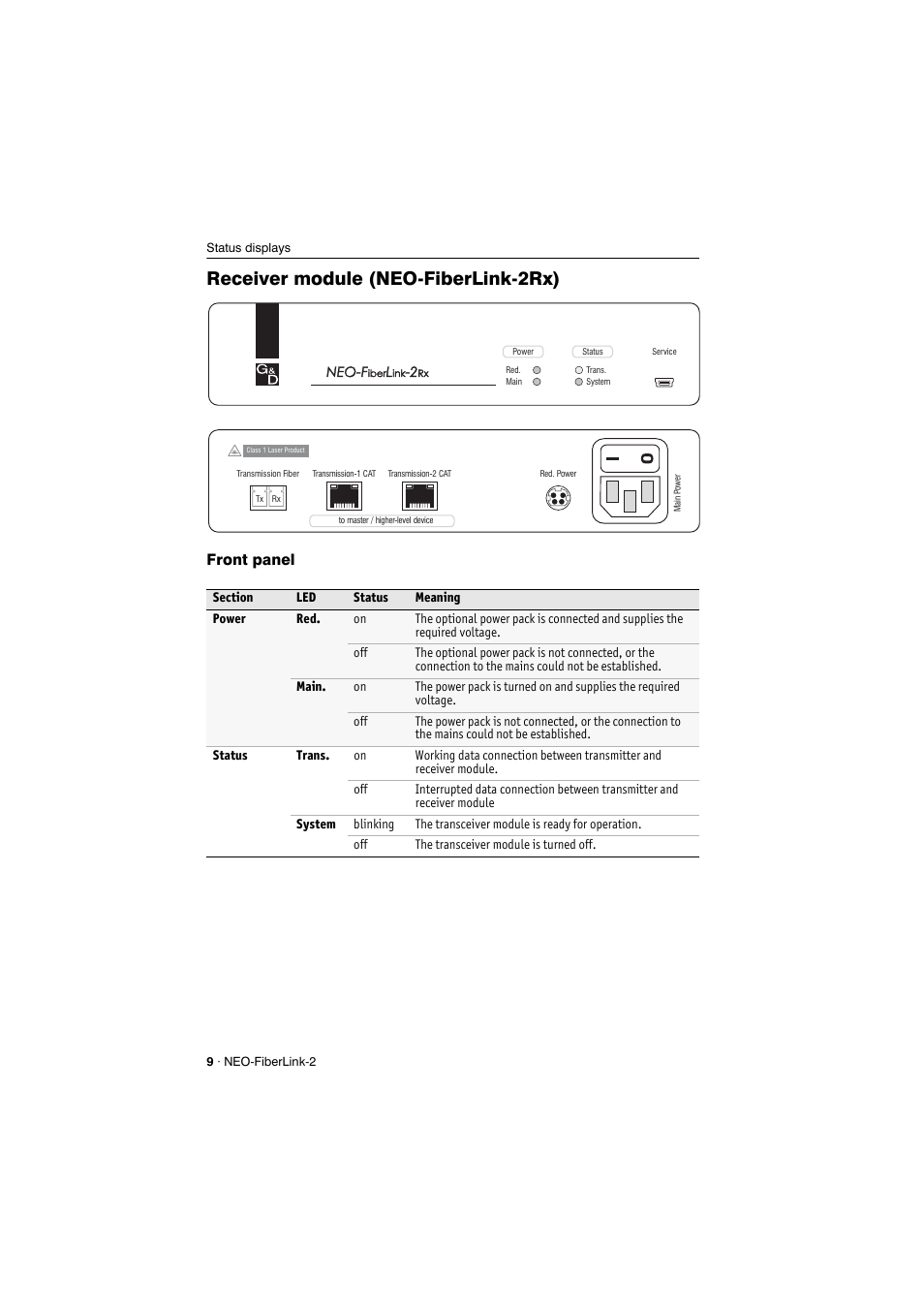 Receiver module (neo-fiberlink-2rx), Front panel | Guntermann & Drunck NEO-FiberLink2 User Manual | Page 12 / 16