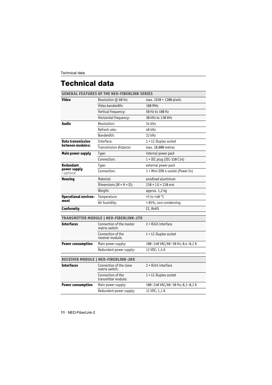 Technical data | Guntermann & Drunck NEO-FiberLink2 User Manual | Page 14 / 16