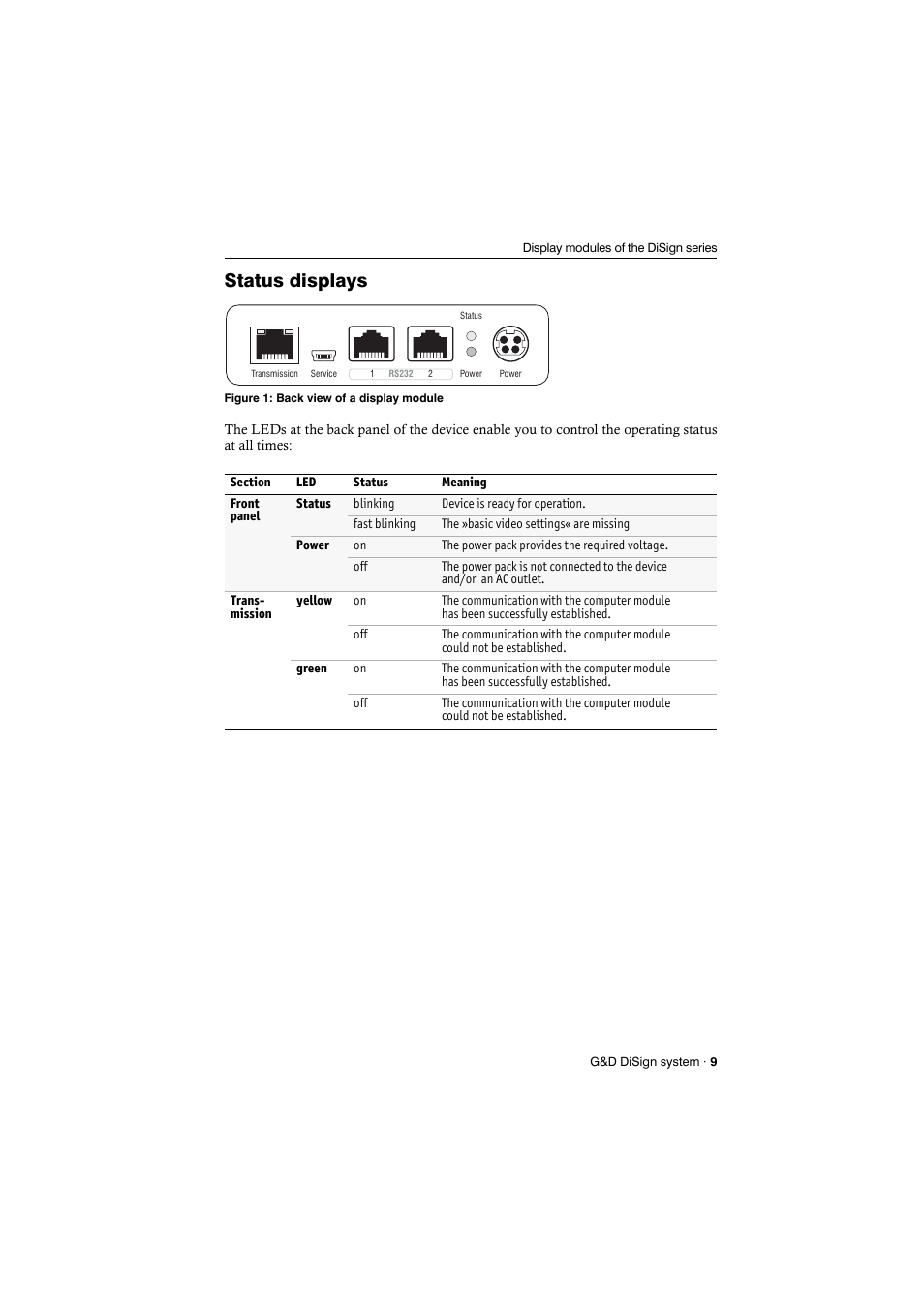 Status displays | Guntermann & Drunck DiSign-System User Manual | Page 13 / 24