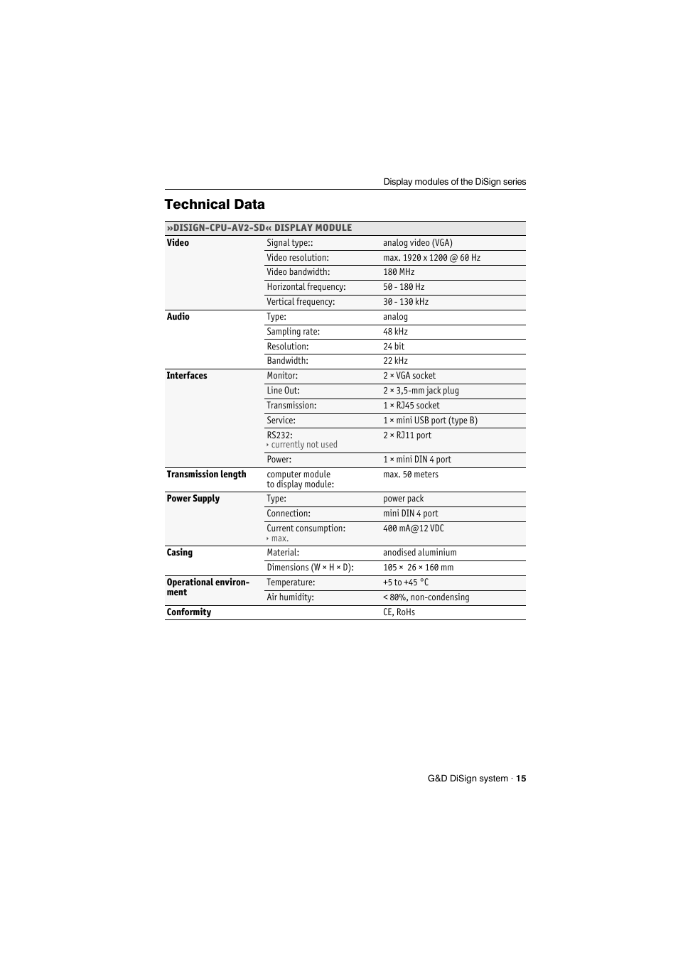 Technical data | Guntermann & Drunck DiSign-System User Manual | Page 19 / 24