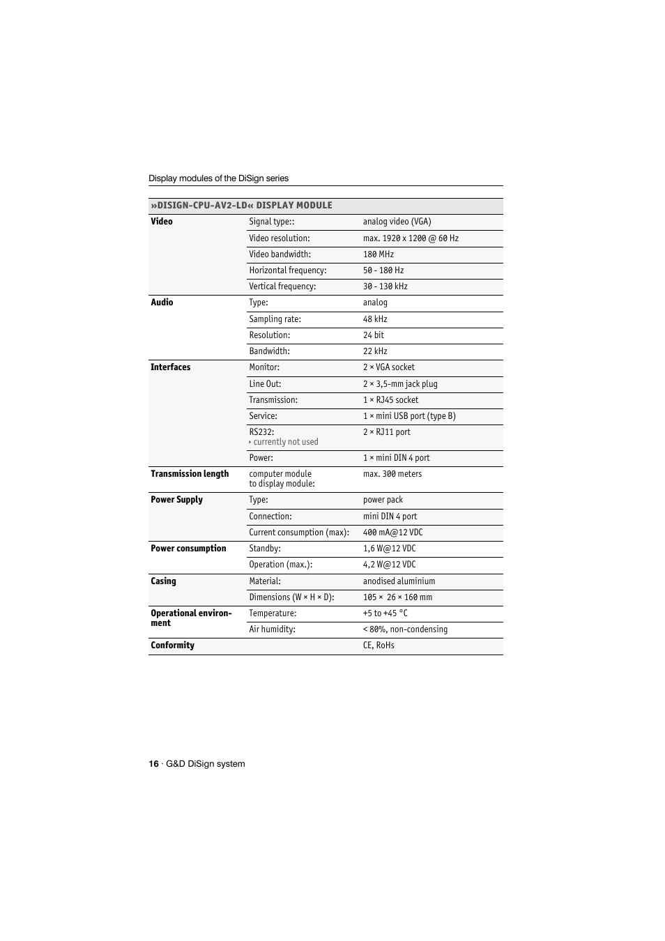 Guntermann & Drunck DiSign-System User Manual | Page 20 / 24