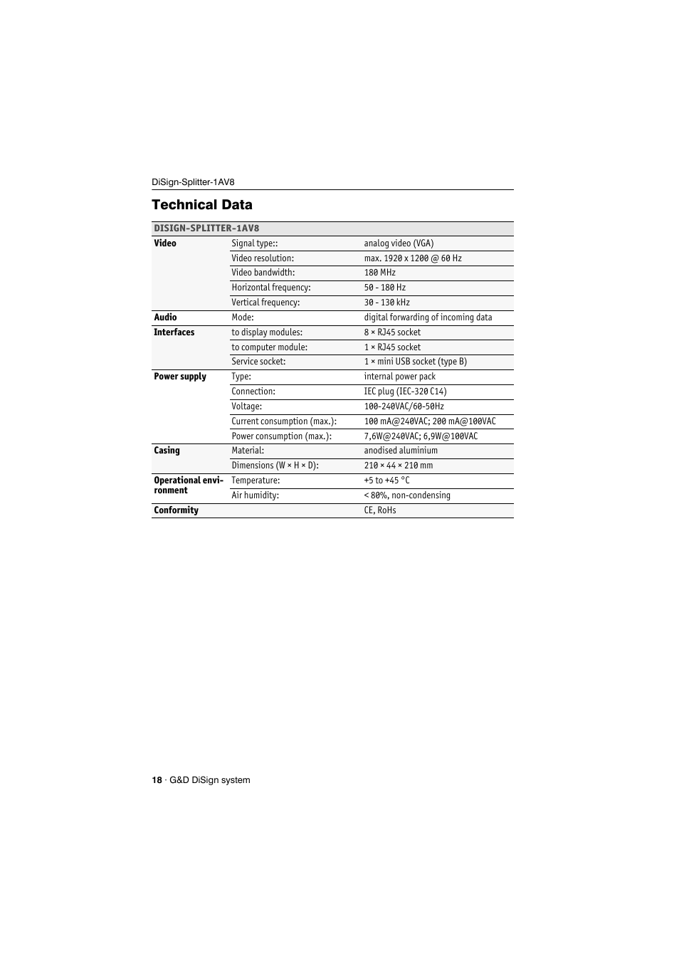 Technical data | Guntermann & Drunck DiSign-System User Manual | Page 22 / 24
