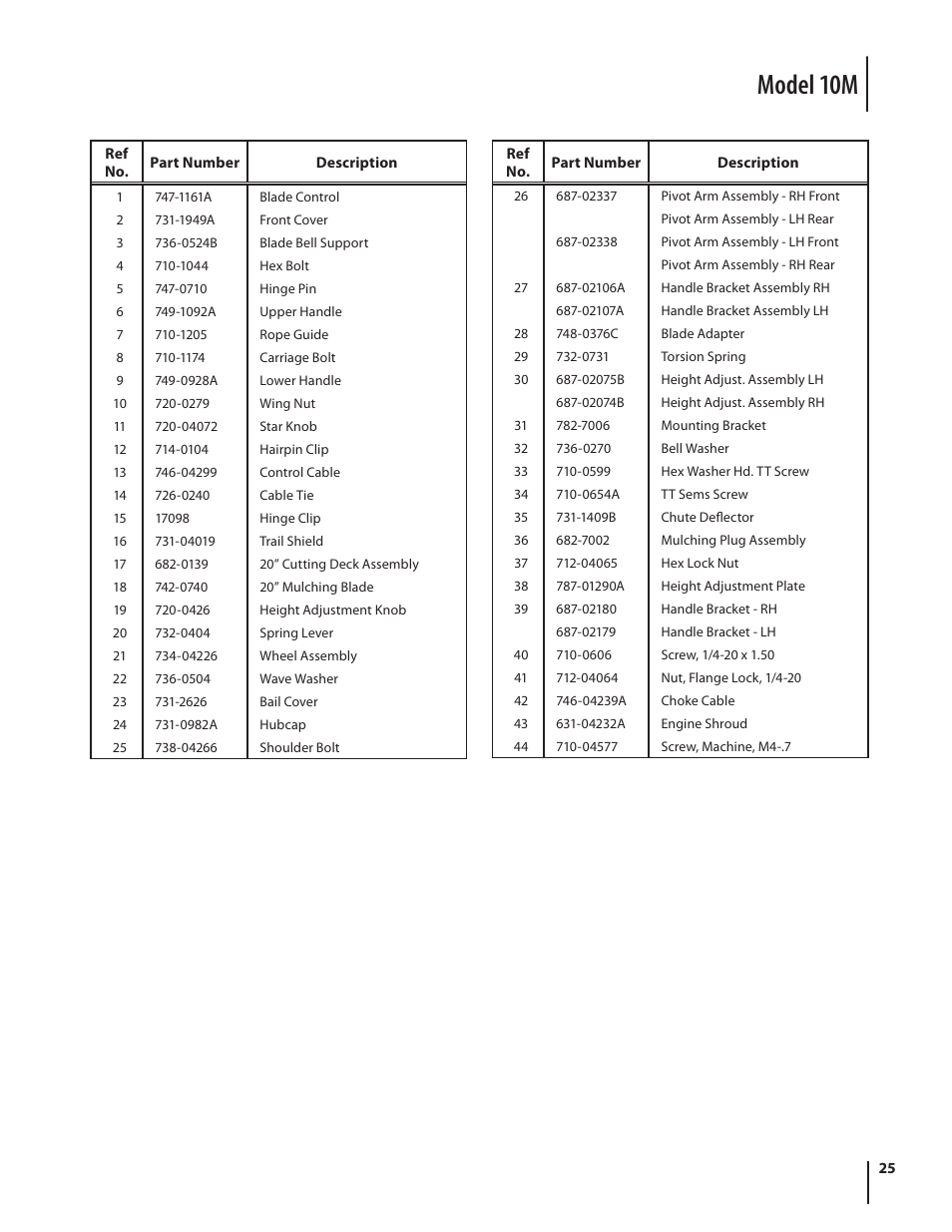 Model 10m | Cub Cadet 10M User Manual | Page 25 / 32