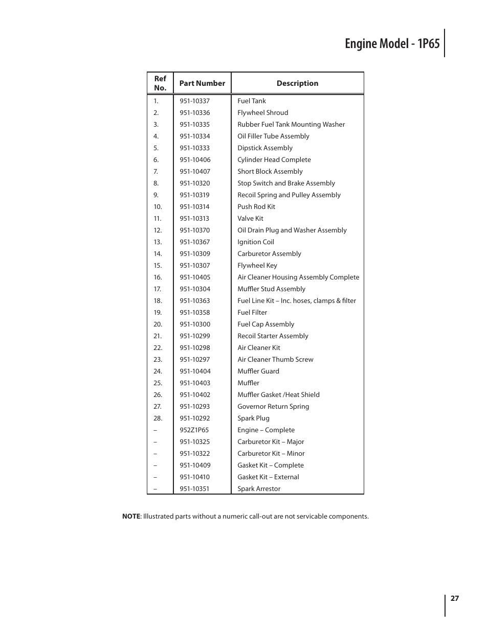 Engine model - 1p65 | Cub Cadet 10M User Manual | Page 27 / 32