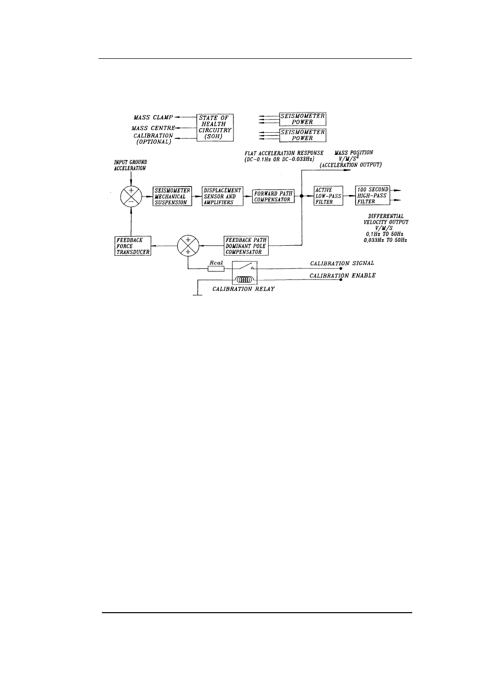 Guralp Systems CMG-1T User Manual | Page 18 / 34