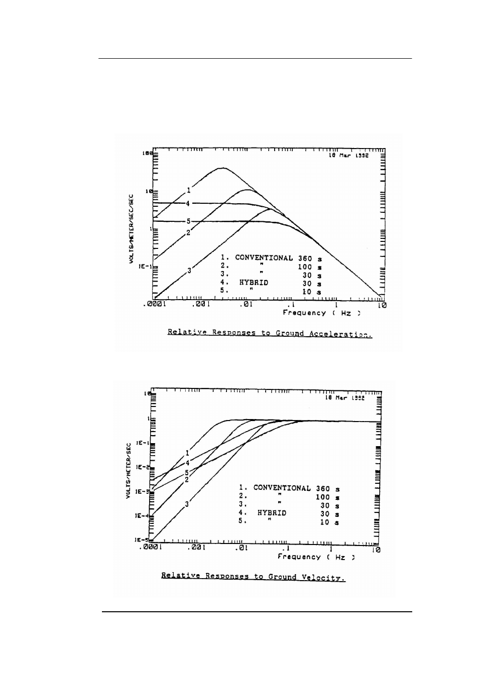Guralp Systems CMG-1T User Manual | Page 20 / 34