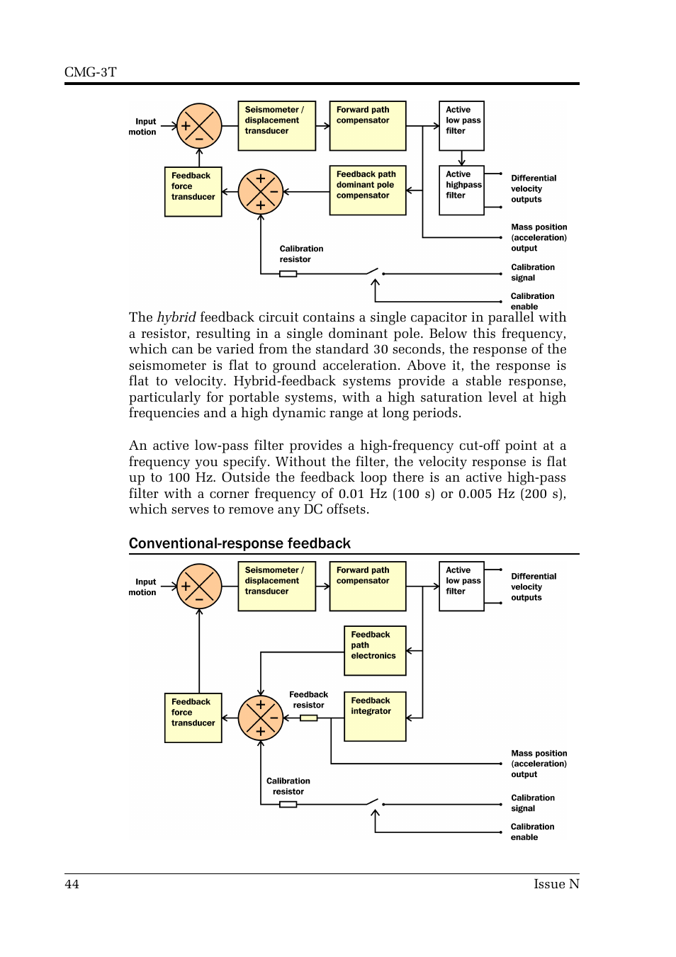 Guralp Systems CMG-3T User Manual | Page 44 / 53