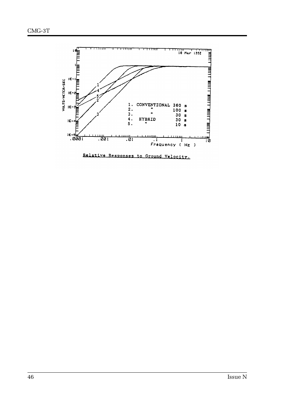 Guralp Systems CMG-3T User Manual | Page 46 / 53