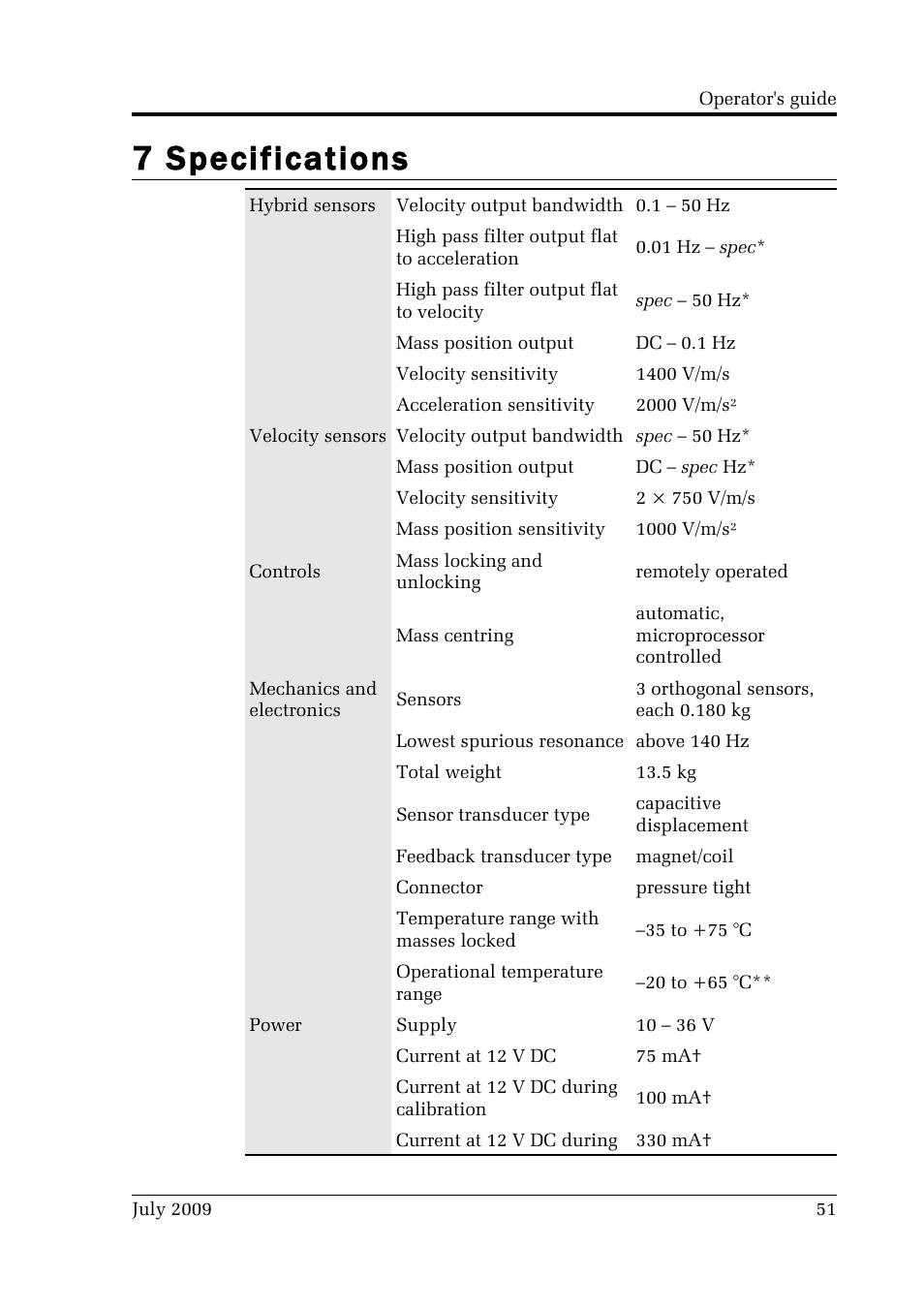 7 specifications | Guralp Systems CMG-3T User Manual | Page 51 / 53