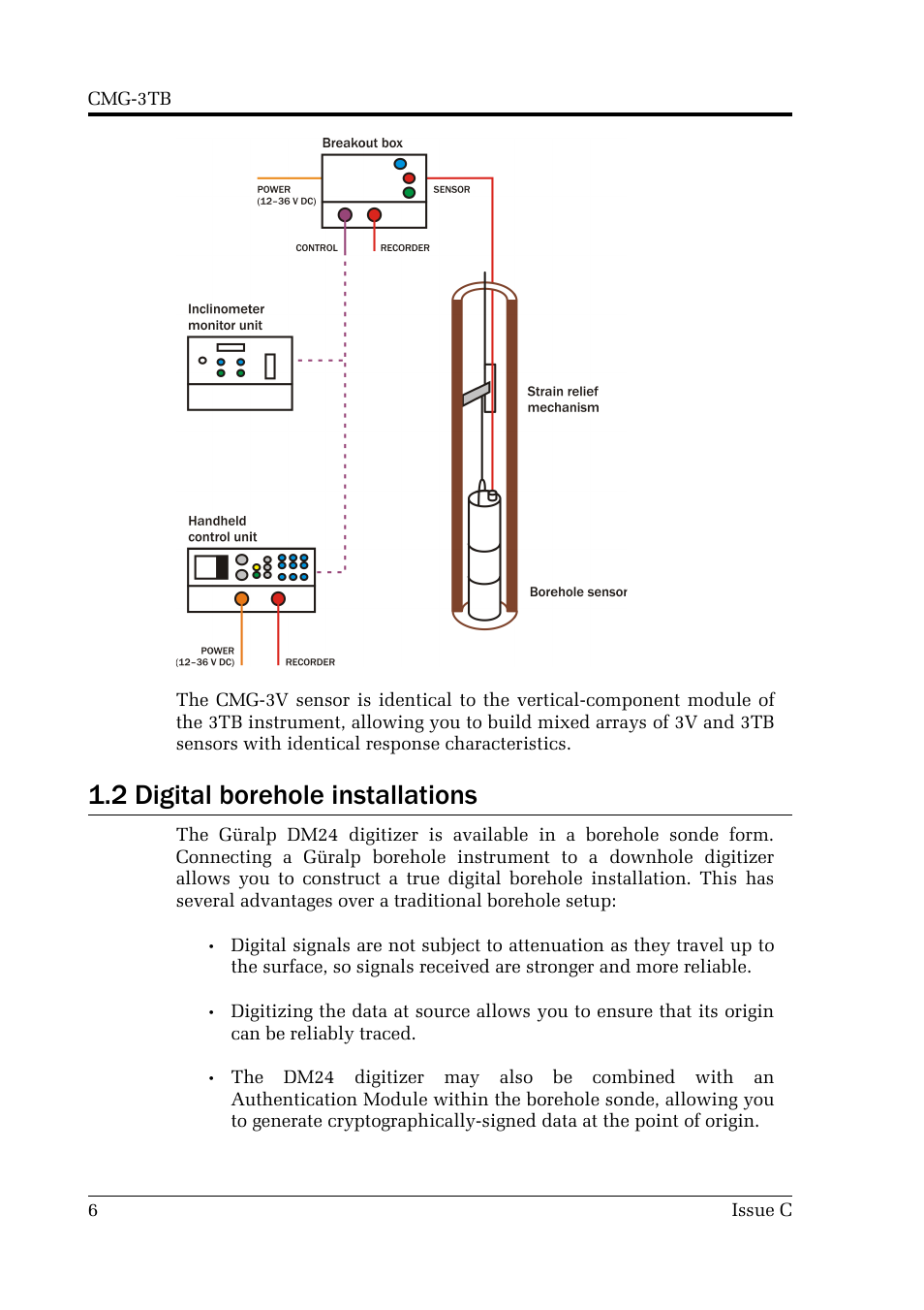 2 digital borehole installations | Guralp Systems CMG-3TB User Manual | Page 6 / 78