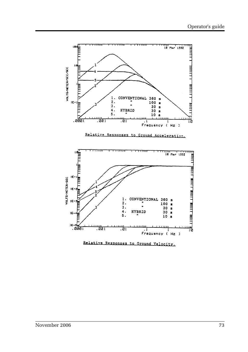 Guralp Systems CMG-3TB User Manual | Page 73 / 78