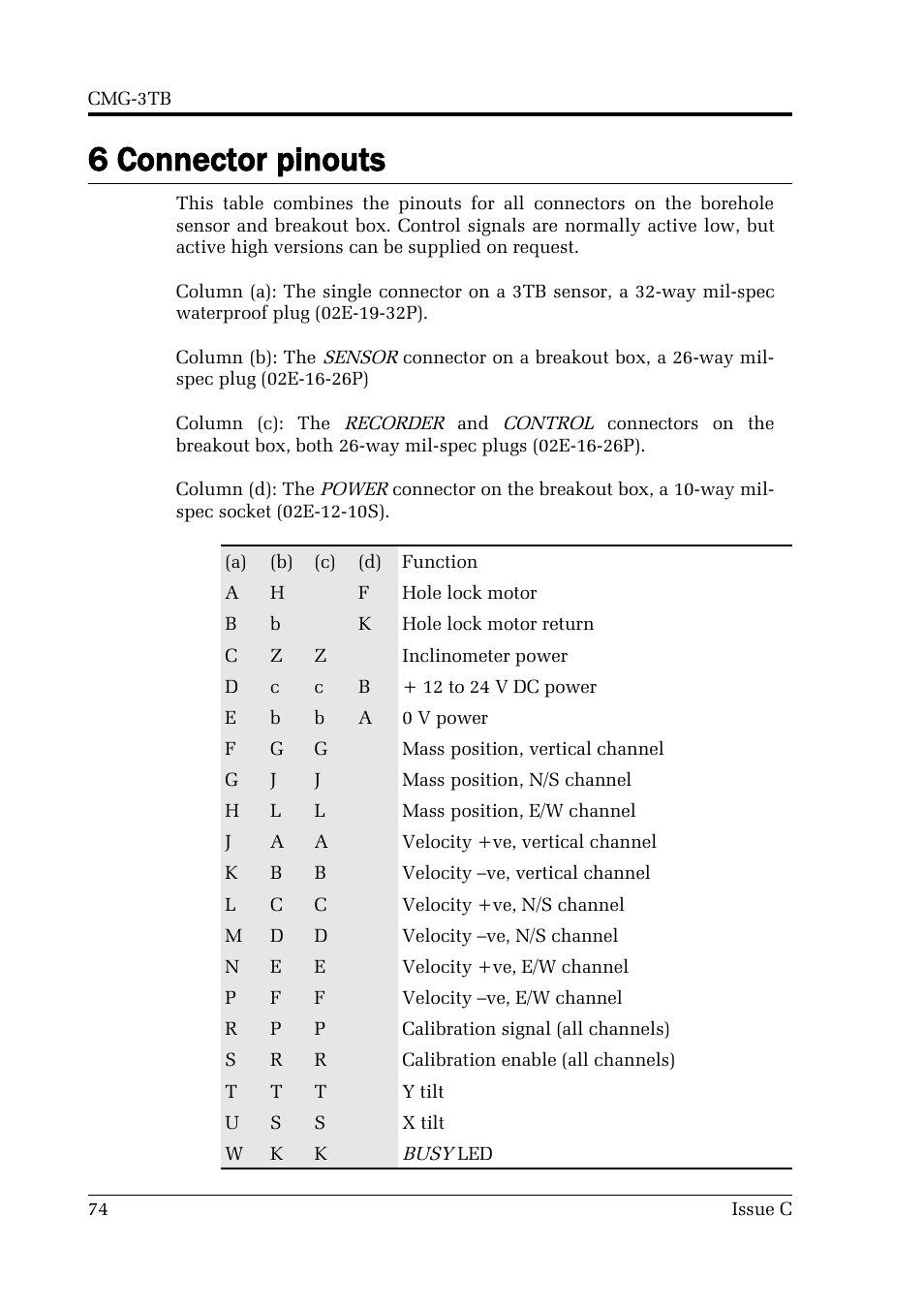 6 connector pinouts | Guralp Systems CMG-3TB User Manual | Page 74 / 78