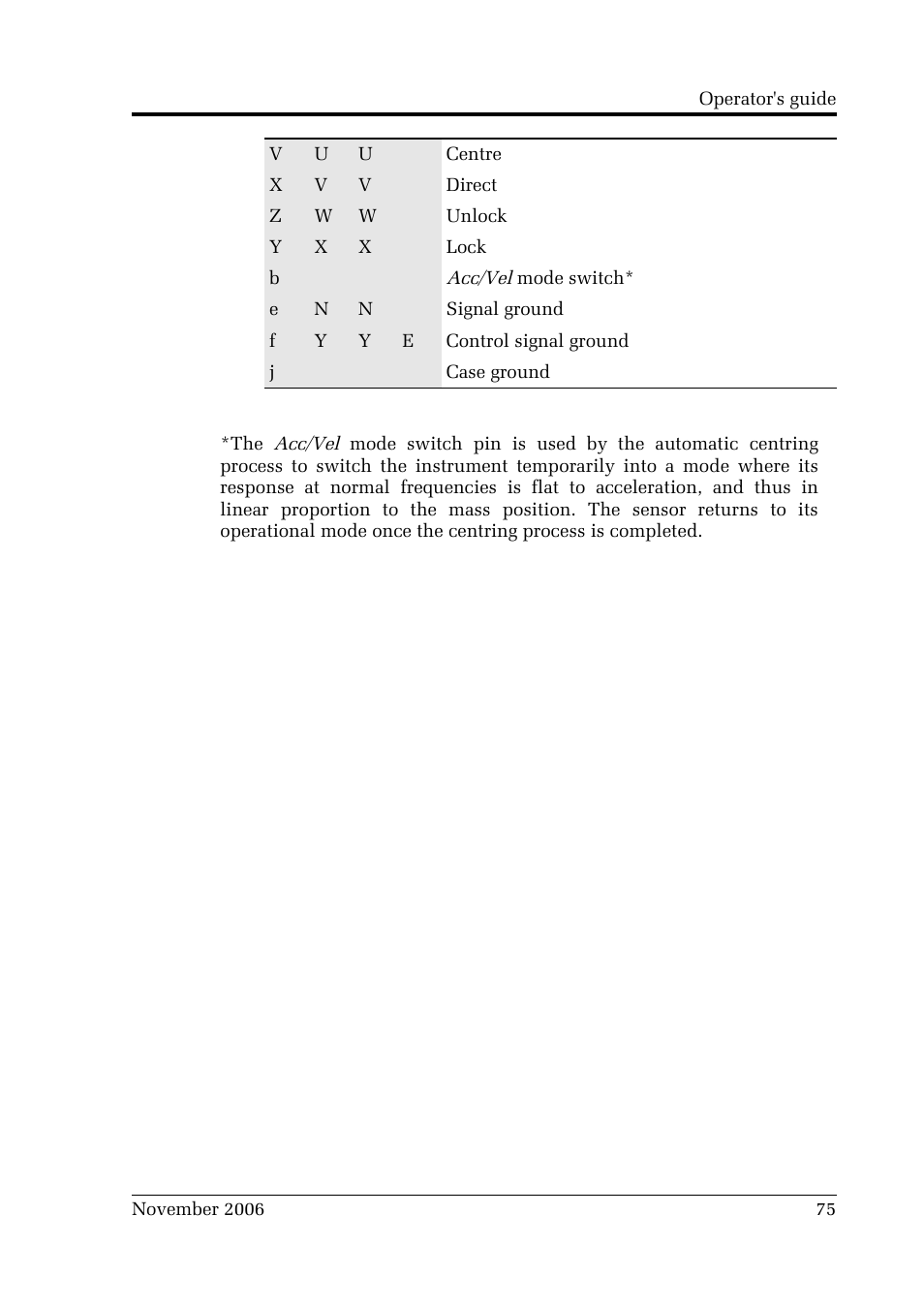 Guralp Systems CMG-3TB User Manual | Page 75 / 78