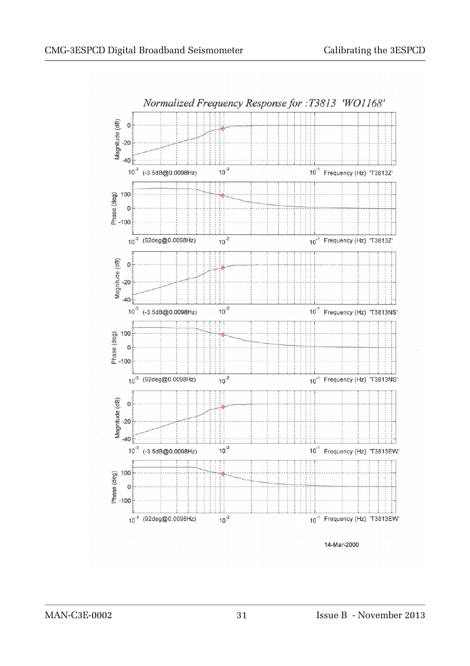 Guralp Systems CMG-3ESPCD User Manual | Page 31 / 98