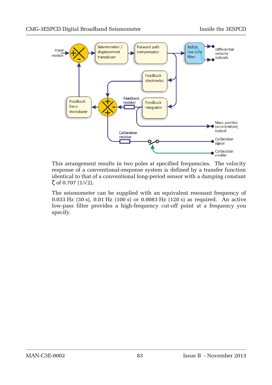 Guralp Systems CMG-3ESPCD User Manual | Page 83 / 98