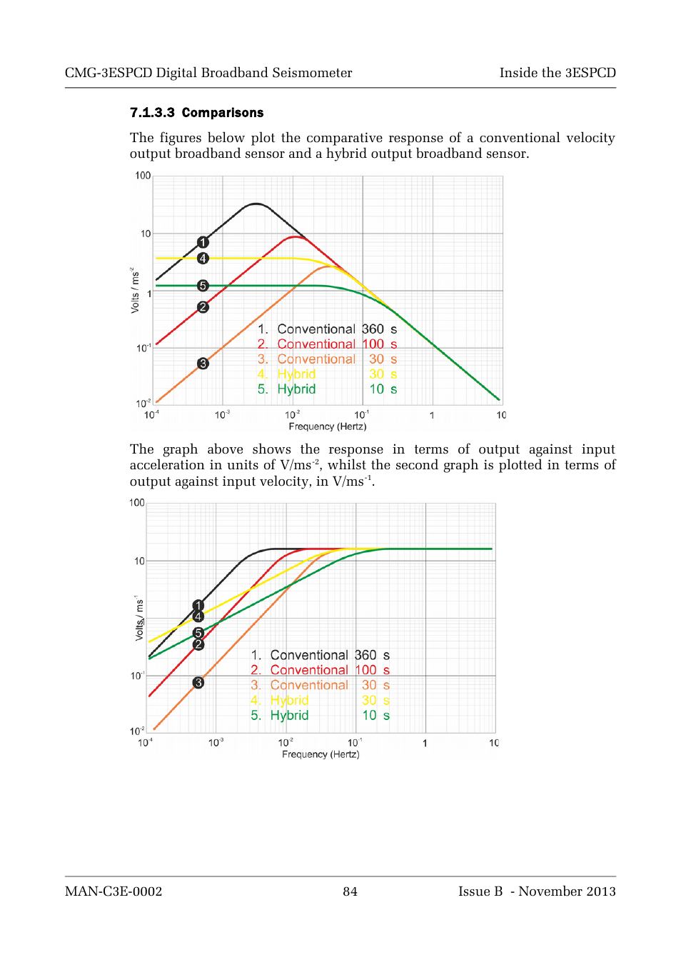 Guralp Systems CMG-3ESPCD User Manual | Page 84 / 98