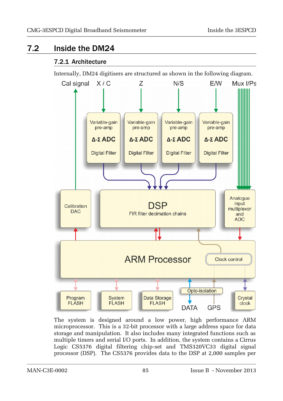 2 inside the dm24 | Guralp Systems CMG-3ESPCD User Manual | Page 85 / 98