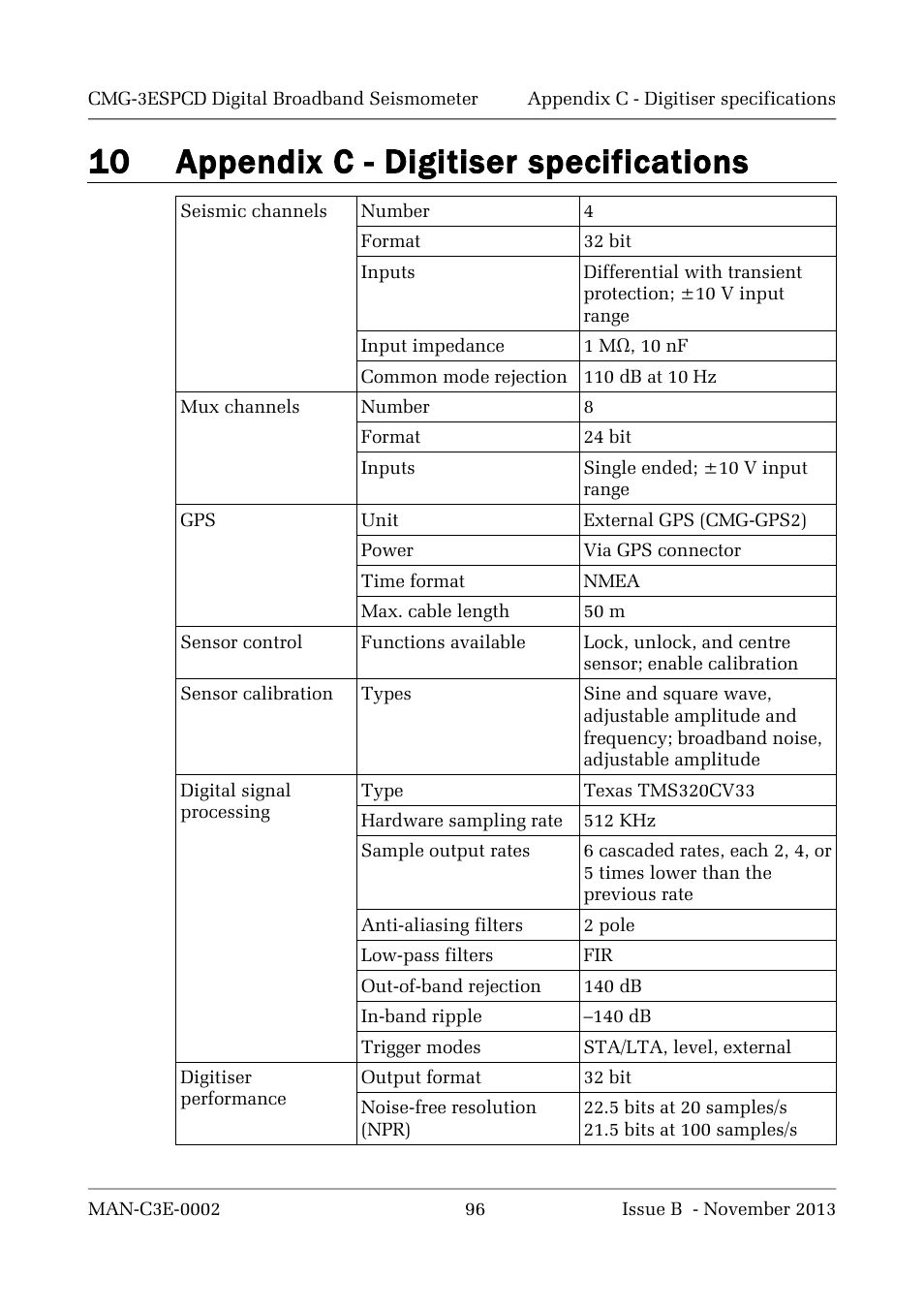 10 appendix c - digitiser specifications | Guralp Systems CMG-3ESPCD User Manual | Page 96 / 98