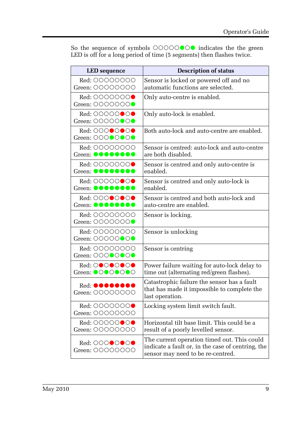 Guralp Systems CMG-3EX-EAM User Manual | Page 9 / 13