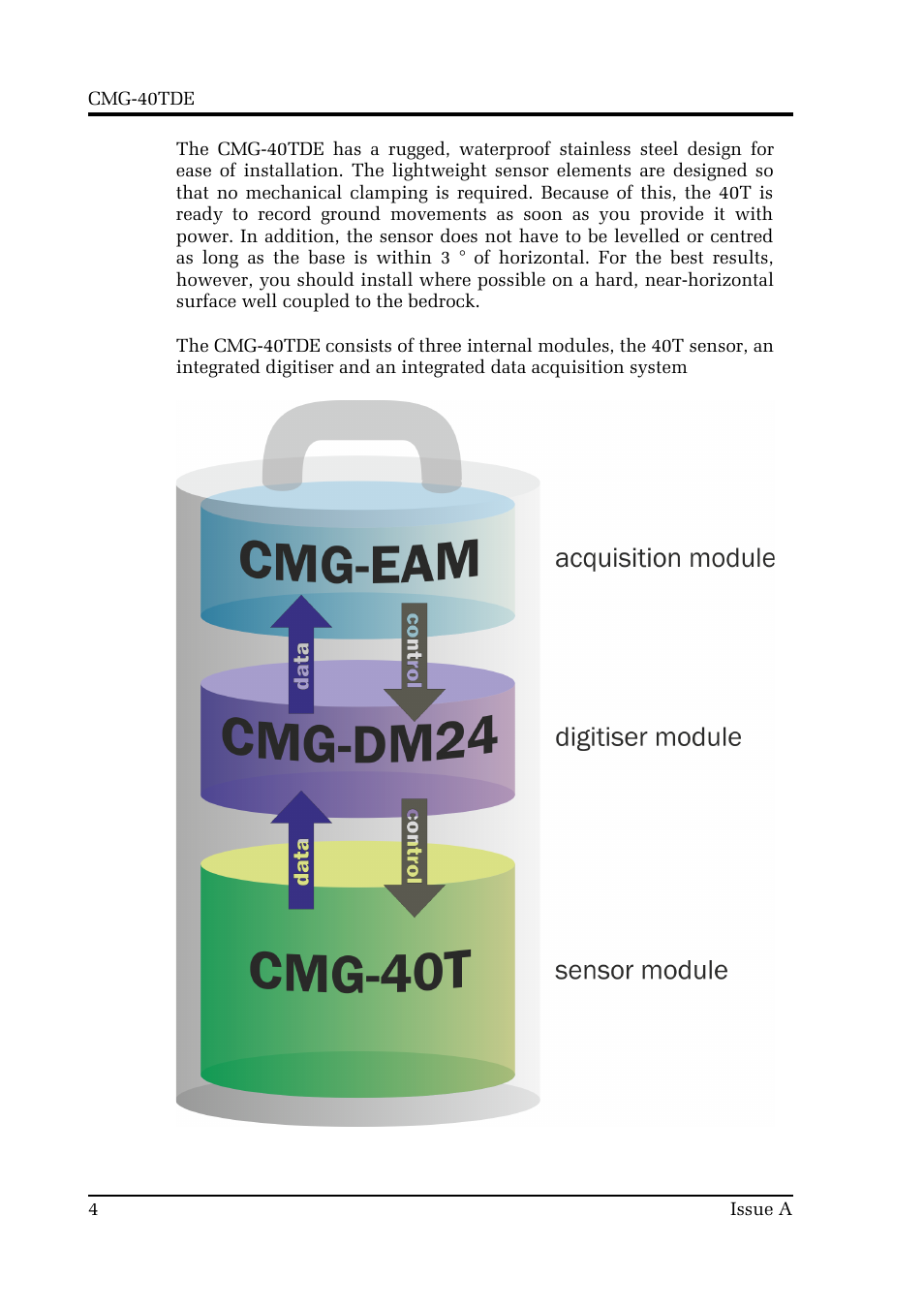 Guralp Systems CMG-40TDE User Manual | Page 4 / 15