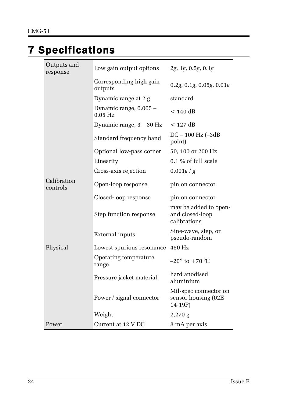 7 specifications | Guralp Systems CMG-5T User Manual | Page 24 / 25
