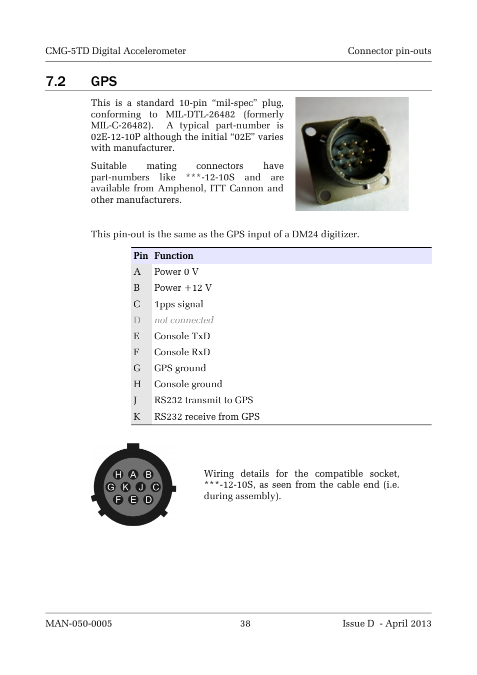2 gps | Guralp Systems CMG-5TD User Manual | Page 38 / 41