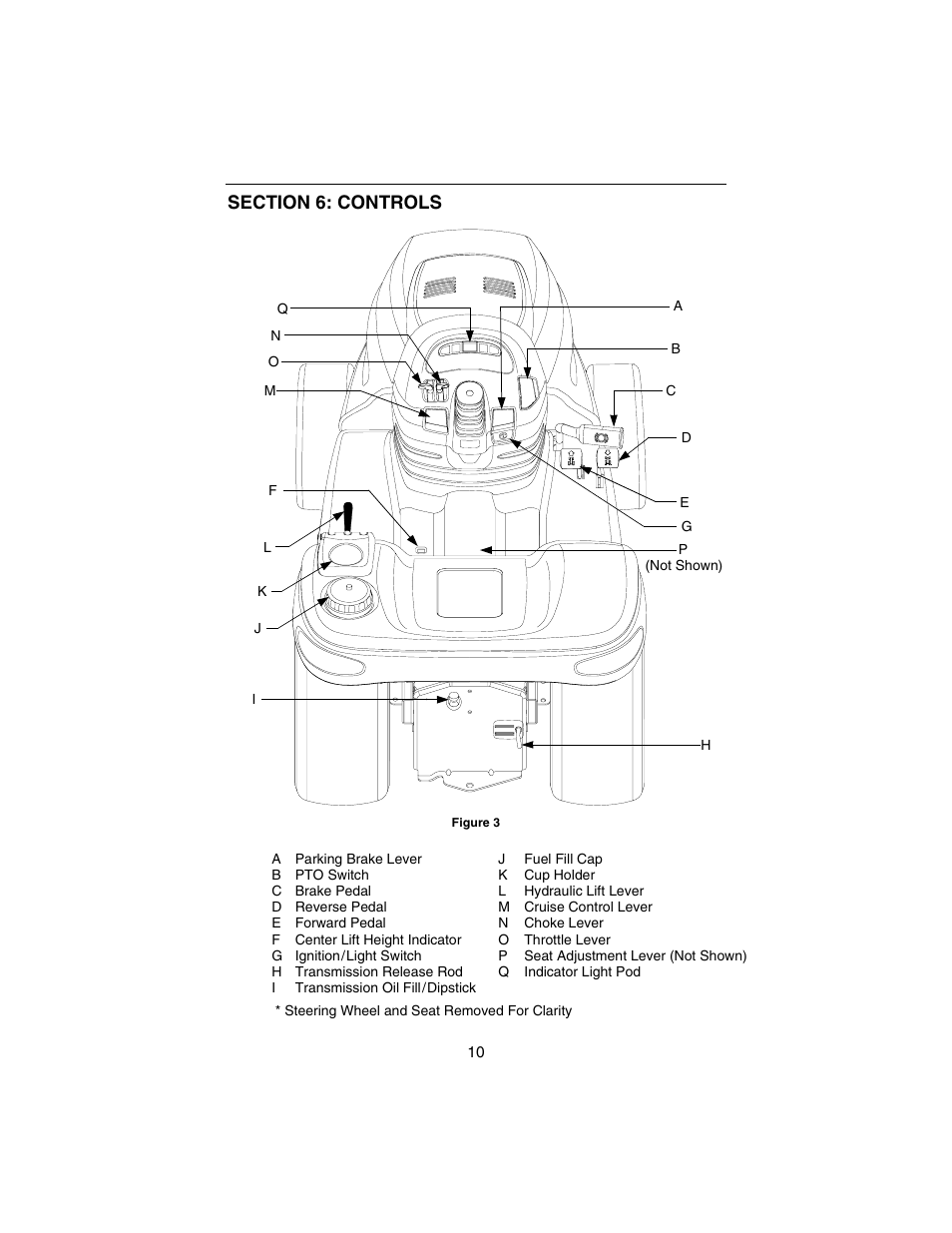 Cub Cadet 3184 User Manual | Page 10 / 56