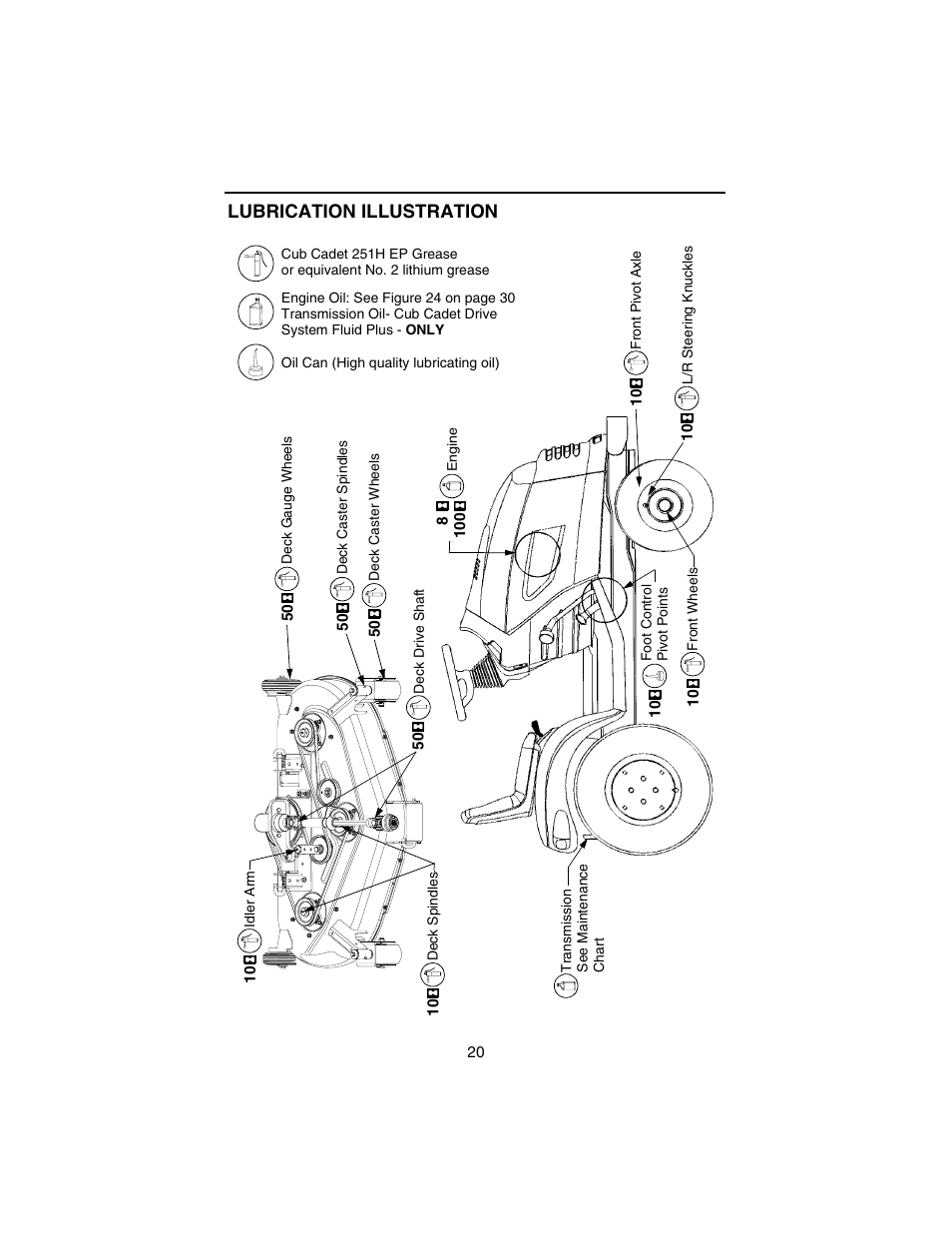 Lubrication illustration | Cub Cadet 3184 User Manual | Page 20 / 56