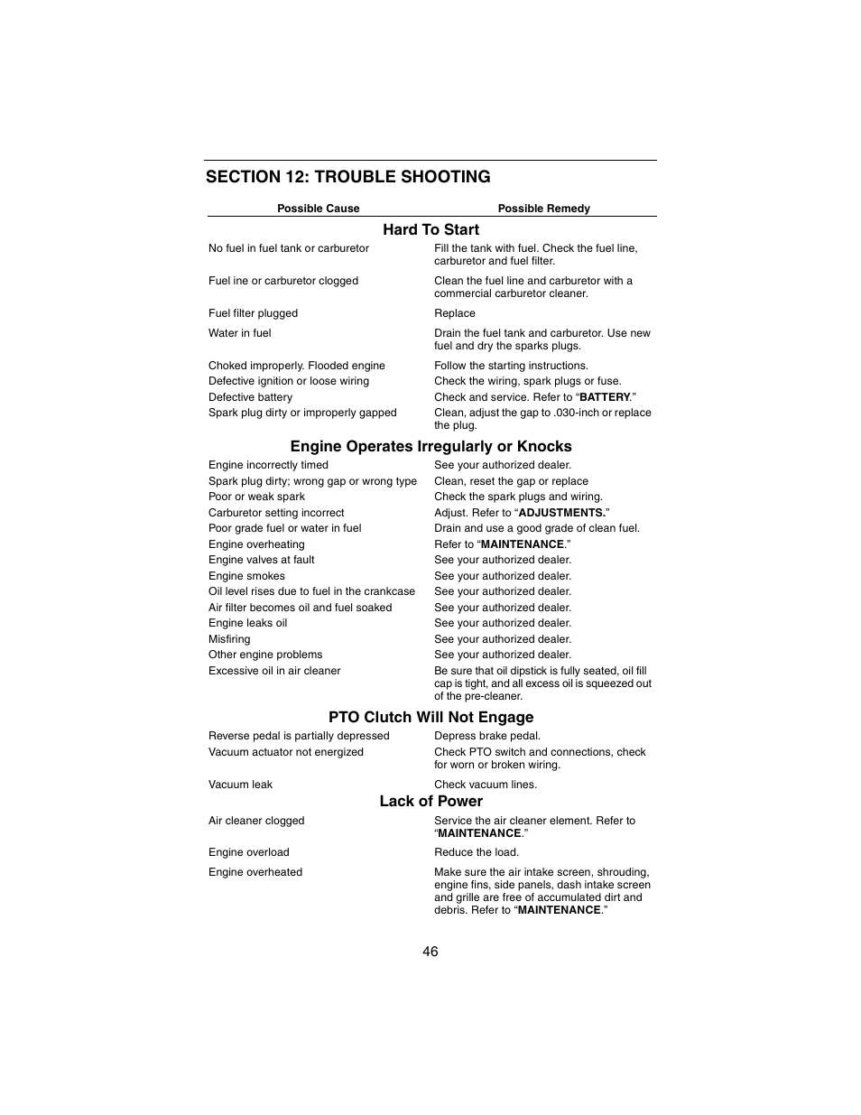 Hard to start, Engine operates irregularly or knocks, Pto clutch will not engage | Lack of power | Cub Cadet 3184 User Manual | Page 46 / 56