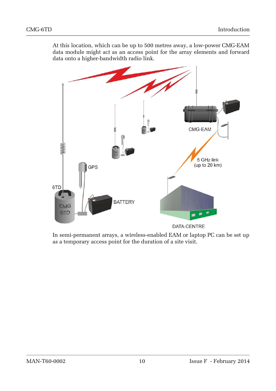 Guralp Systems CMG-6TD User Manual | Page 10 / 108