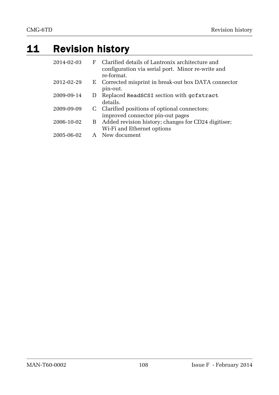 11 revision history | Guralp Systems CMG-6TD User Manual | Page 108 / 108
