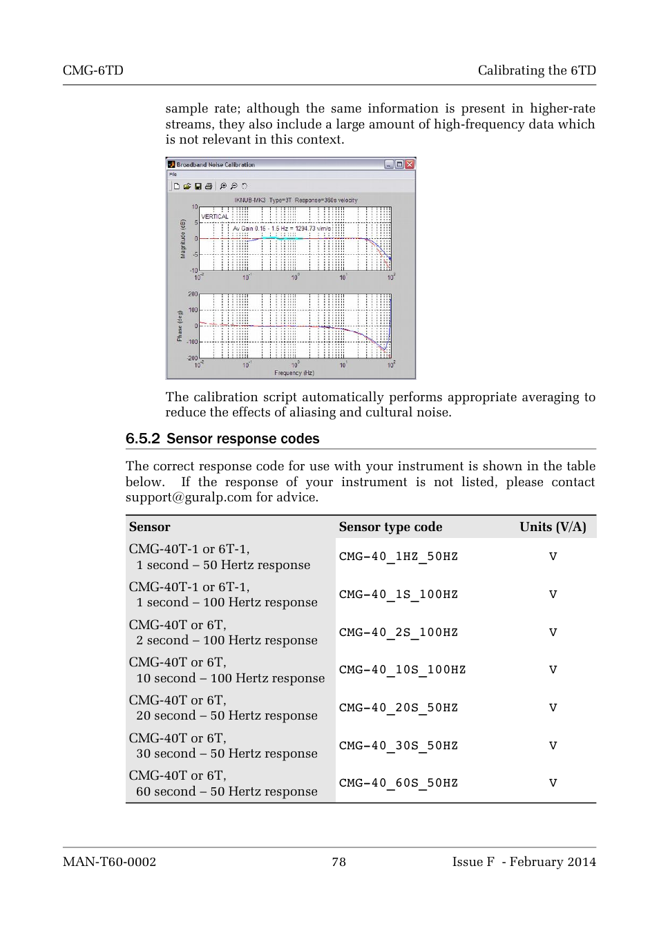 Guralp Systems CMG-6TD User Manual | Page 78 / 108