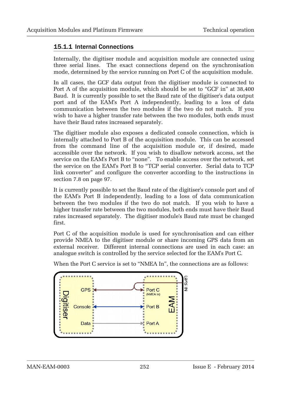 Guralp Systems CMG-DCM build <10,000 User Manual | Page 252 / 288