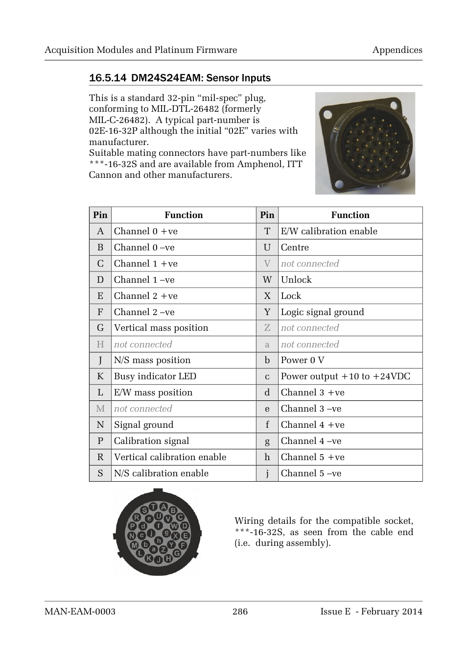 Guralp Systems CMG-DCM build <10,000 User Manual | Page 286 / 288