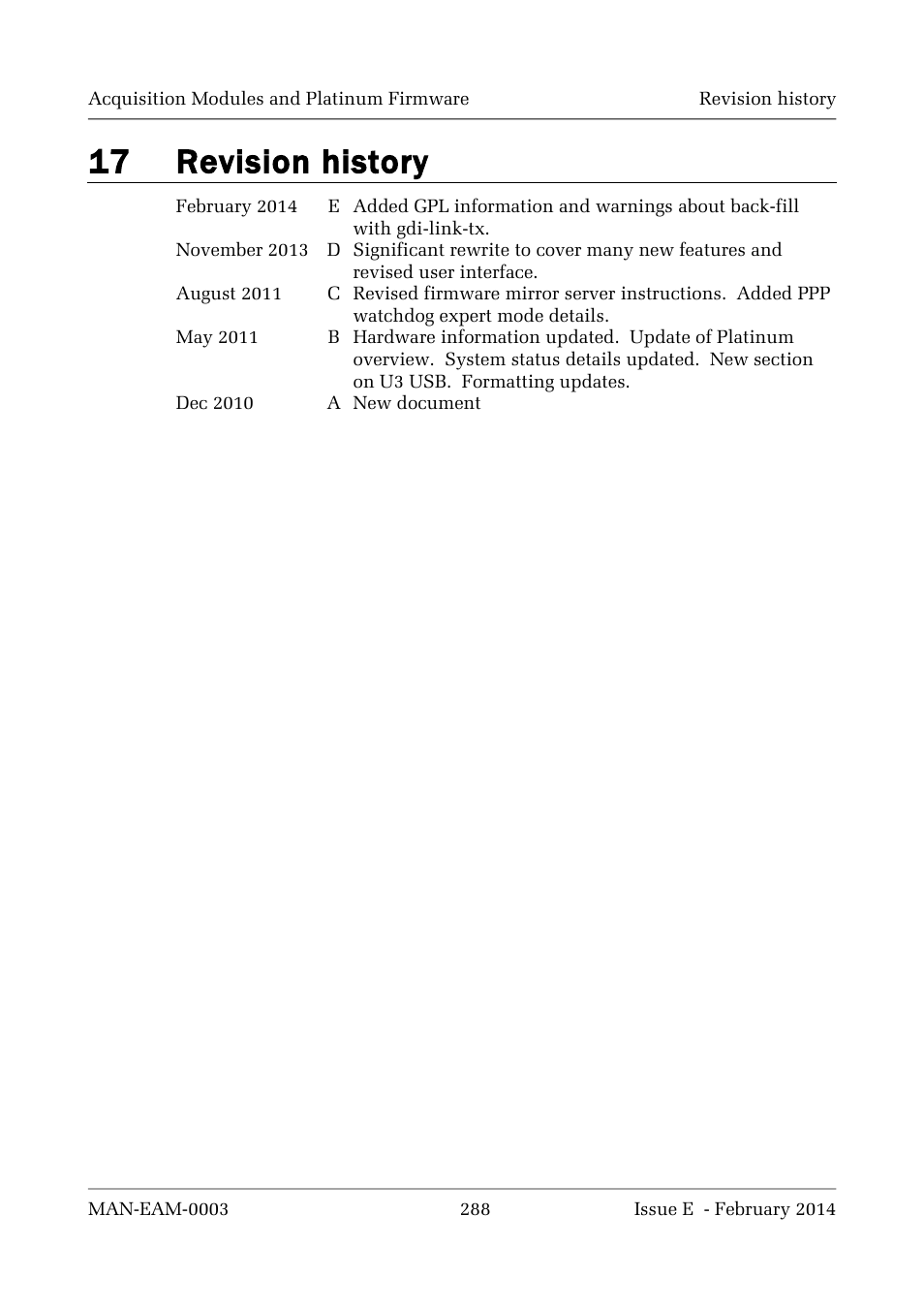 17 revision history | Guralp Systems CMG-DCM build <10,000 User Manual | Page 288 / 288