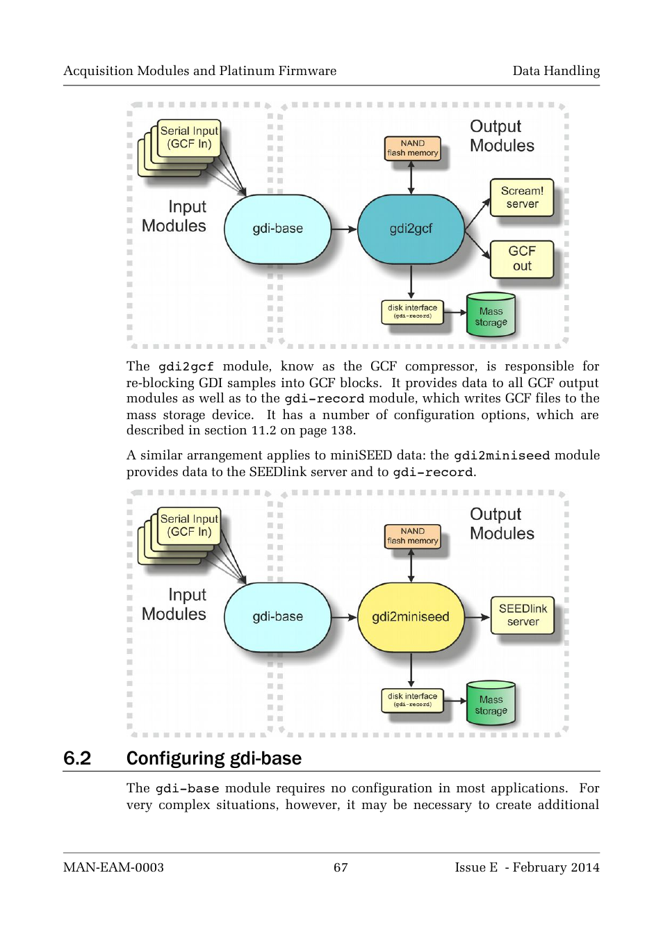 2 configuring gdi-base | Guralp Systems CMG-DCM build <10,000 User Manual | Page 67 / 288