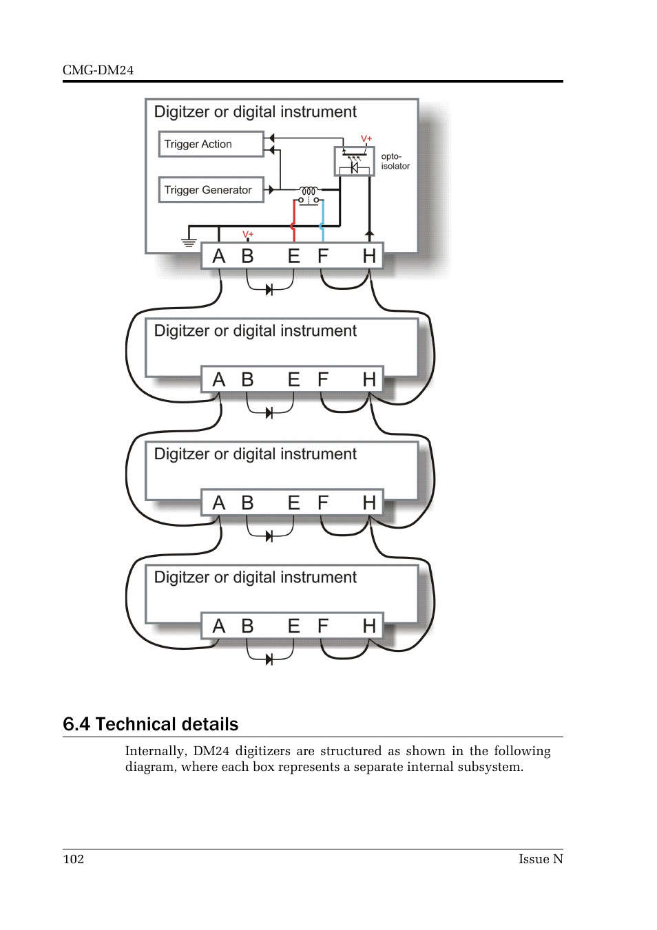 4 technical details | Guralp Systems CMG-DM24 User Manual | Page 102 / 122