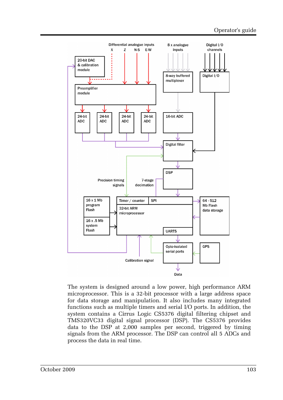 Guralp Systems CMG-DM24 User Manual | Page 103 / 122