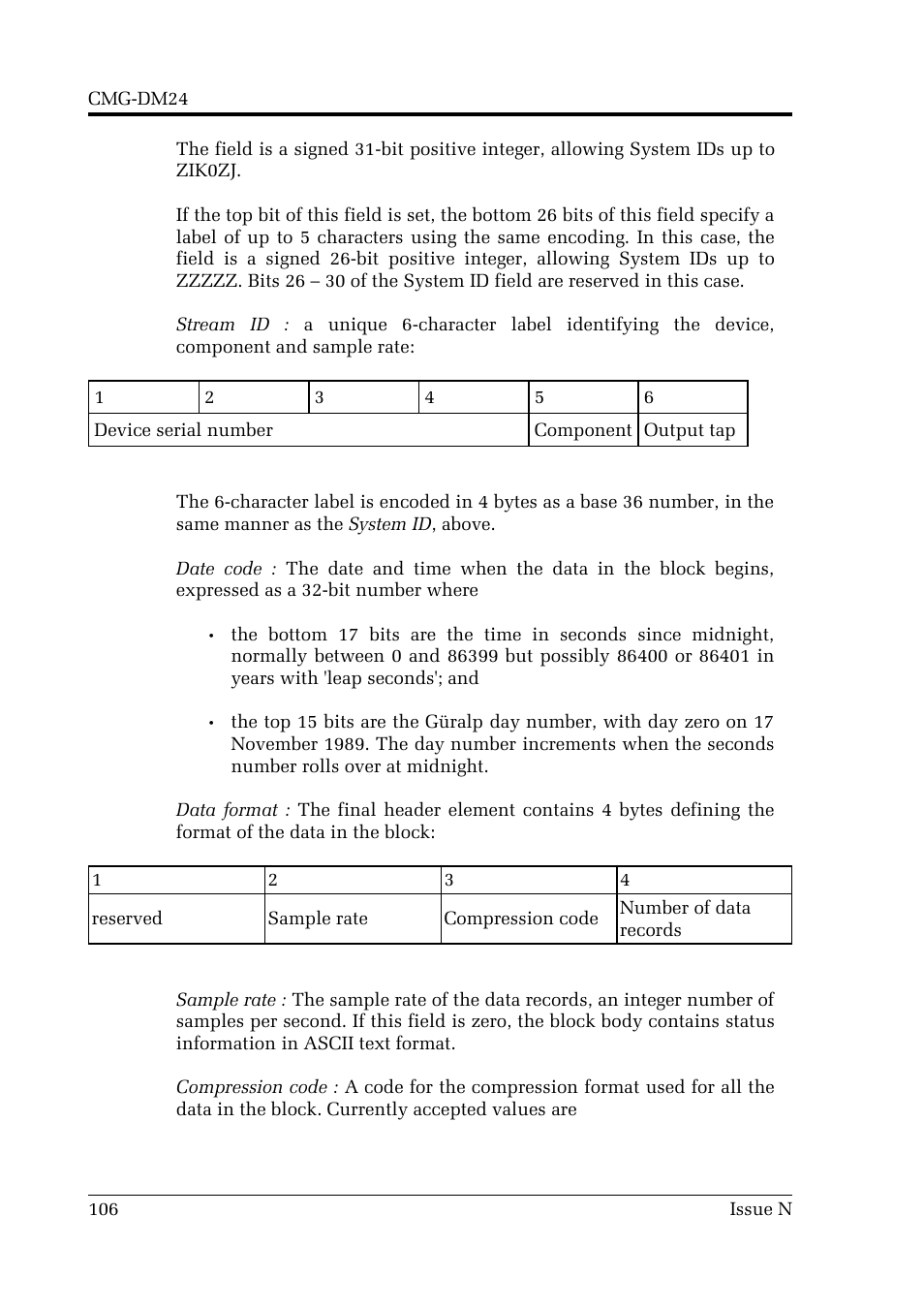 Guralp Systems CMG-DM24 User Manual | Page 106 / 122