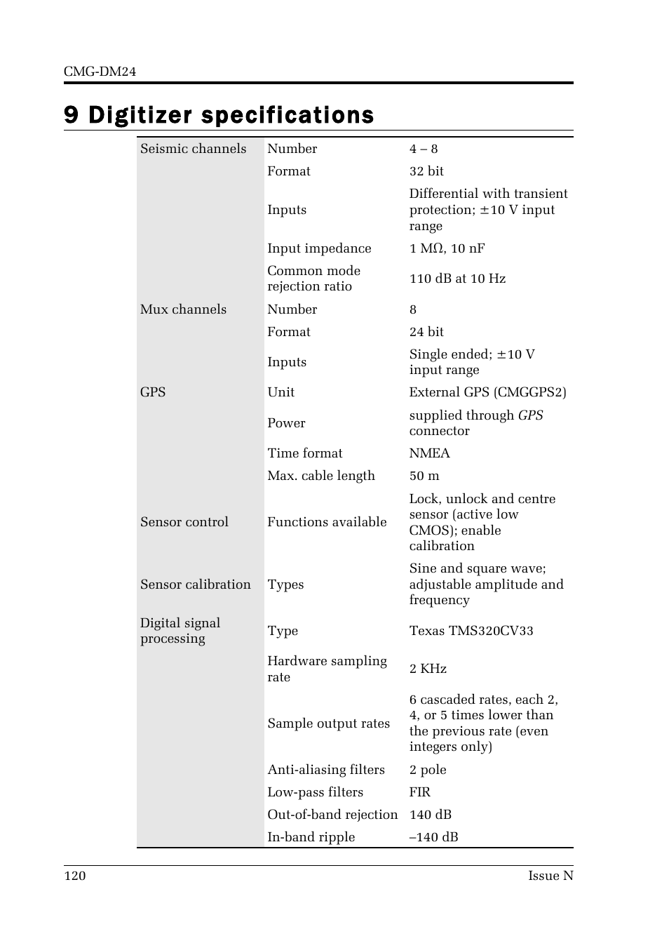 9 digitizer specifications | Guralp Systems CMG-DM24 User Manual | Page 120 / 122