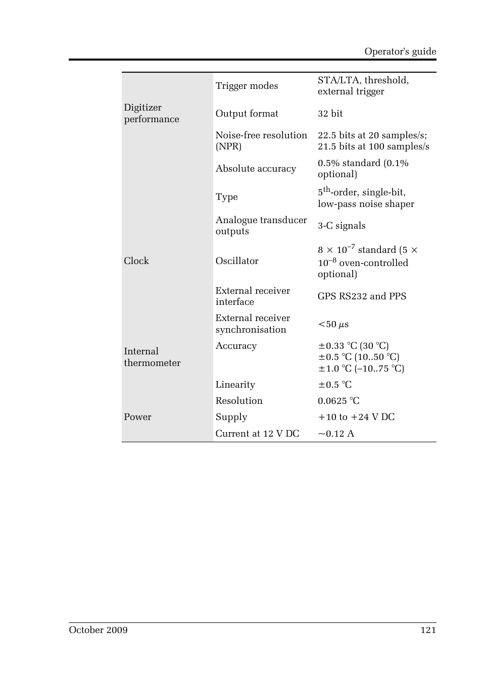 Guralp Systems CMG-DM24 User Manual | Page 121 / 122