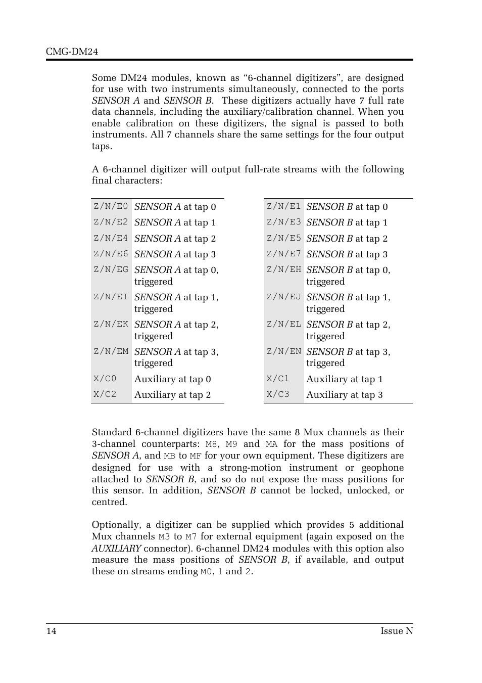 Guralp Systems CMG-DM24 User Manual | Page 14 / 122