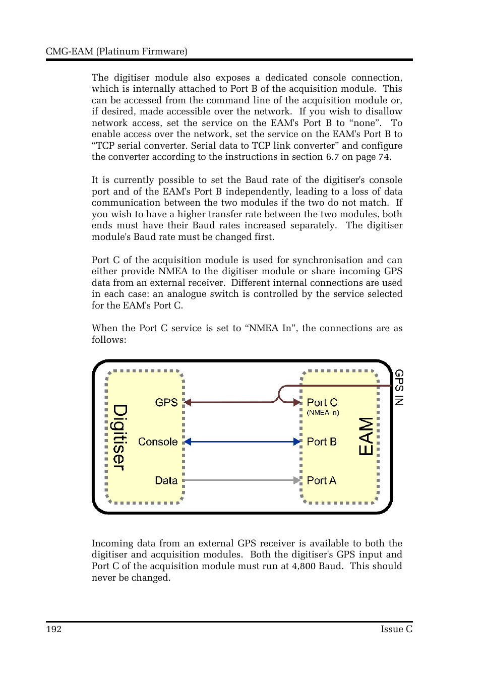 Guralp Systems CMG-DCM build <10,000 User Manual | Page 192 / 214
