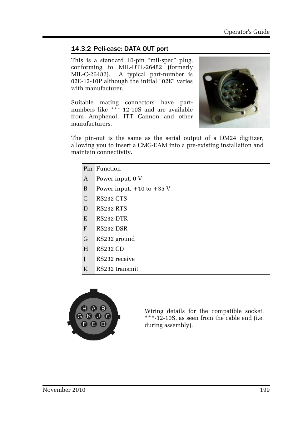 Guralp Systems CMG-DCM build <10,000 User Manual | Page 199 / 214