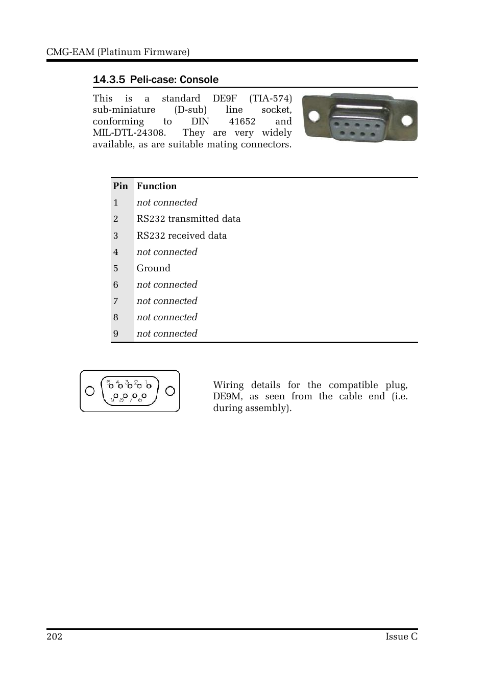 Guralp Systems CMG-DCM build <10,000 User Manual | Page 202 / 214