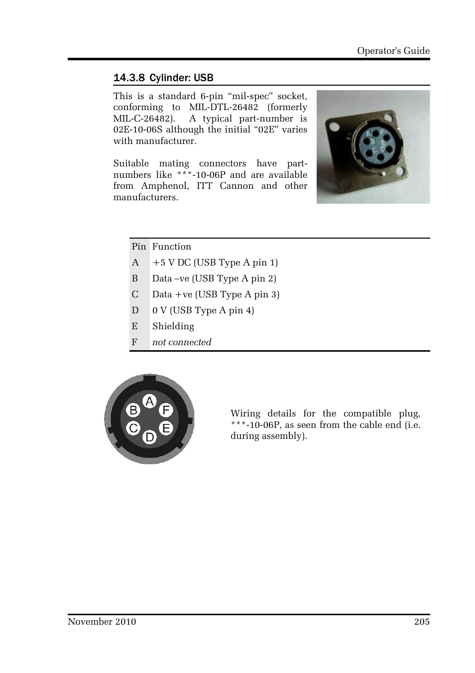Guralp Systems CMG-DCM build <10,000 User Manual | Page 205 / 214